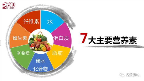 清调补，健康管理我做主