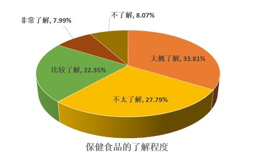 理性看待保健食品 健康管理的辅助，而非疾病治疗的神药
