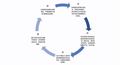 斩获二等奖 联仁健康以AI健康智能体破解医疗语料标准化难题